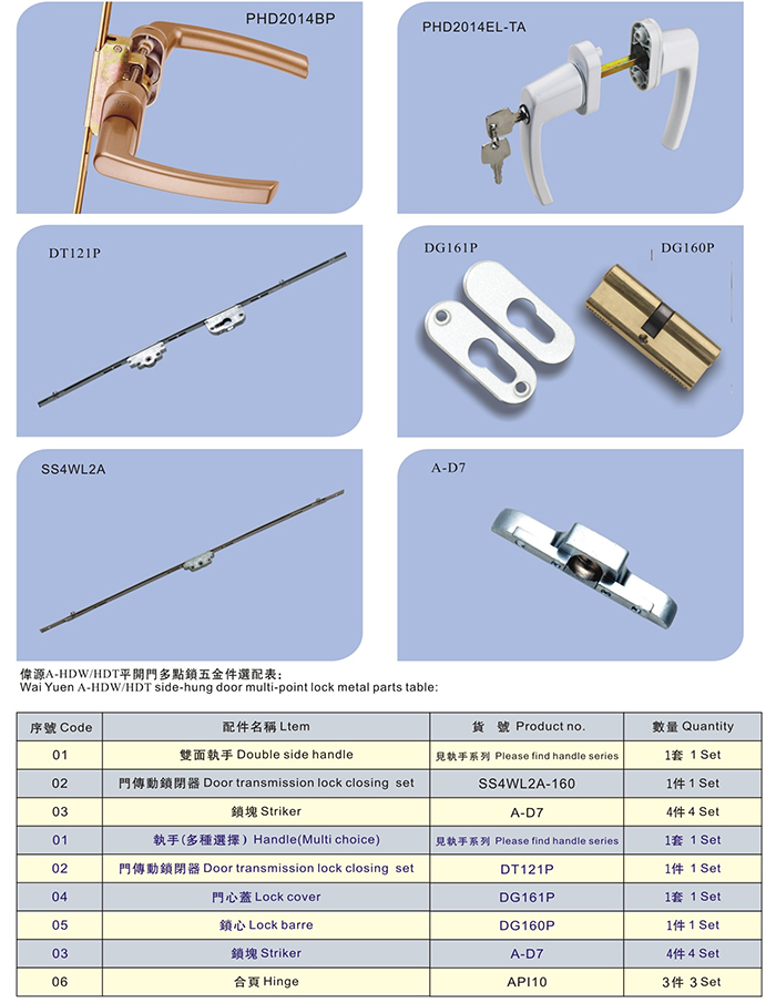 平開門多點鎖系統(tǒng)